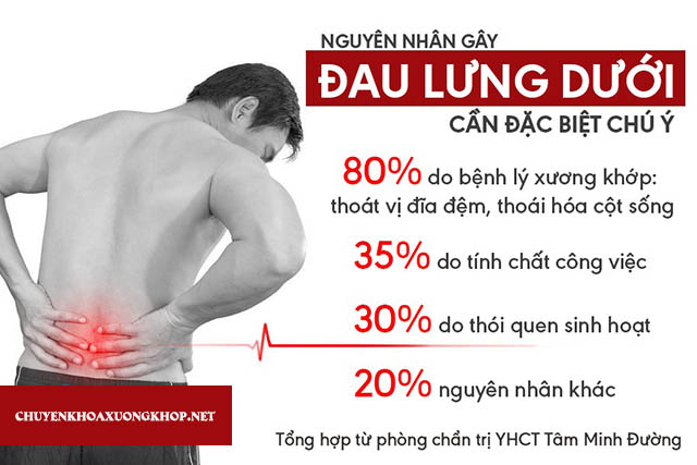 Bị đau thắt lưng dưới bên trái lan xuống gần mông