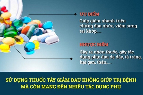 Điều trị thoái hóa đốt sống cổ bằng Tây y cẩn thận tác dụng phụ