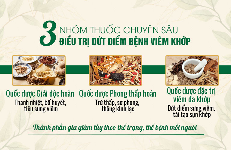 3 nhóm thuốc hòa quyện đặc trị viêm khớp từ căn nguyên