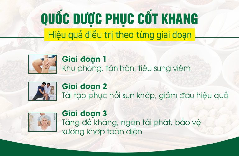 Người bệnh cảm nhận phục hồi theo từng giai đoạn